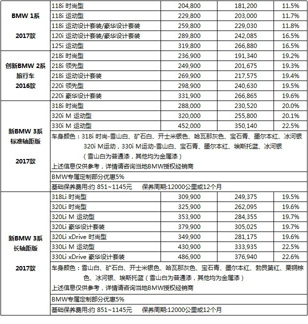 price_bmw_2017q302.jpg