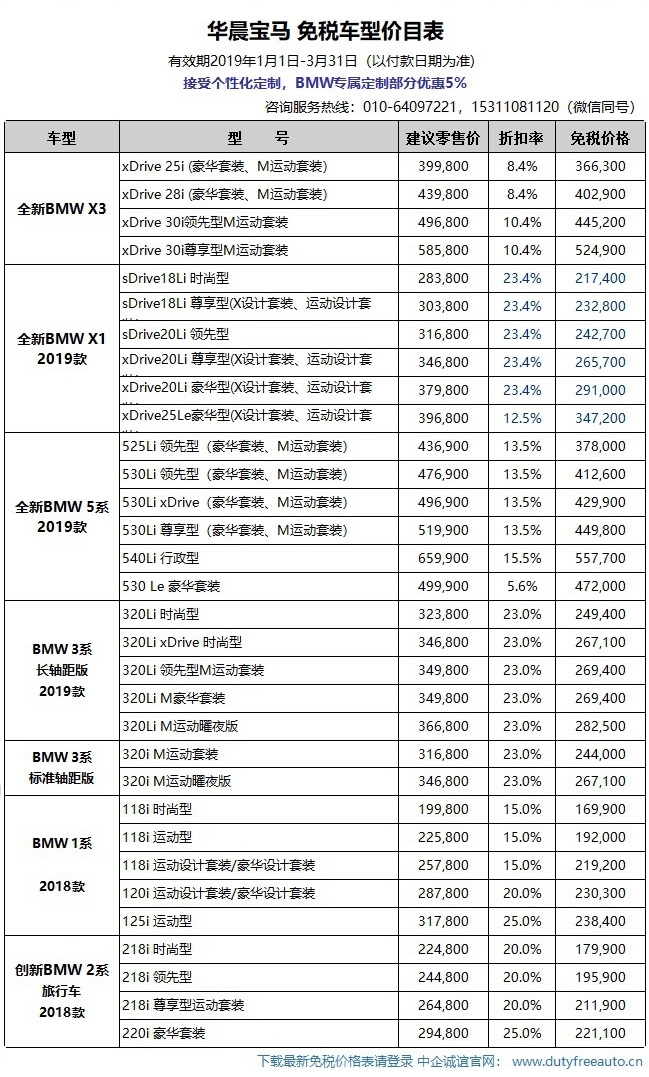 华晨宝马2019年1季度留学生购车价格已发布