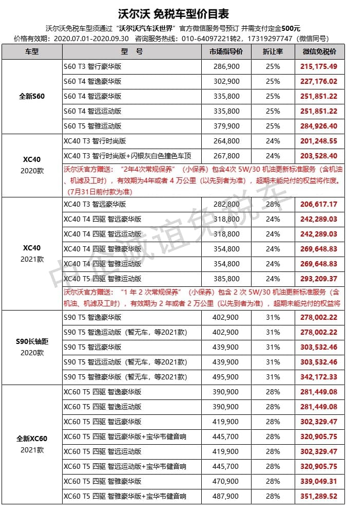 沃尔沃3季度价格表-min.jpg