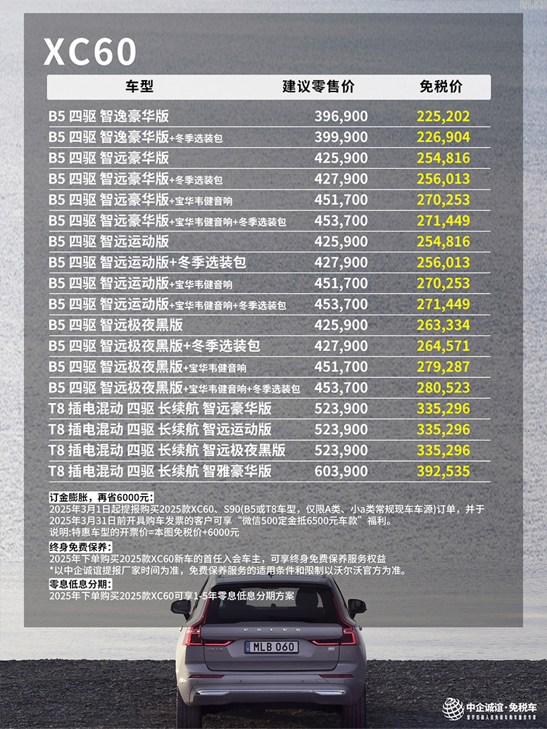 ZXC60